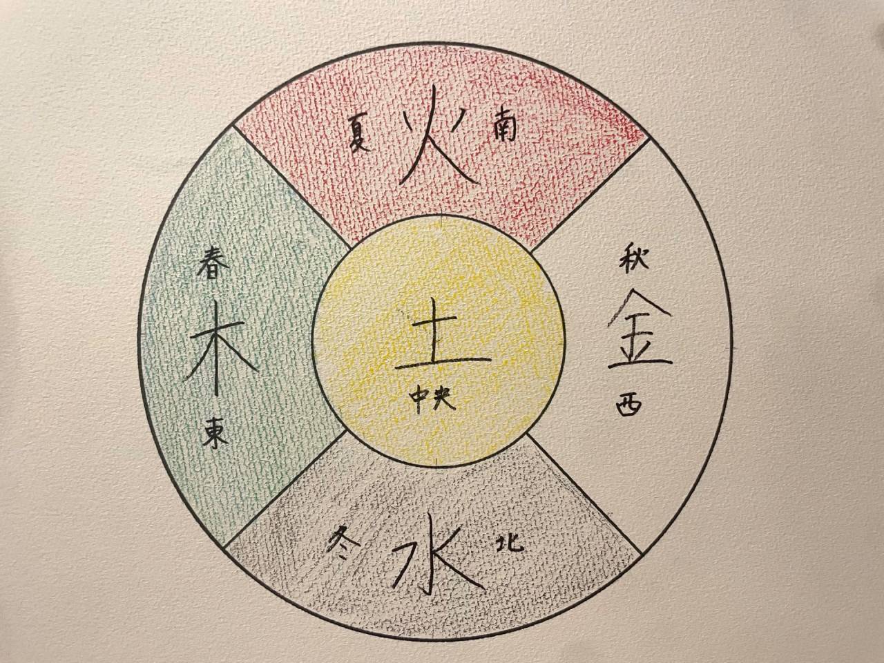 陰ヨガ的アイディア〜五行でみる秋の養生法〜